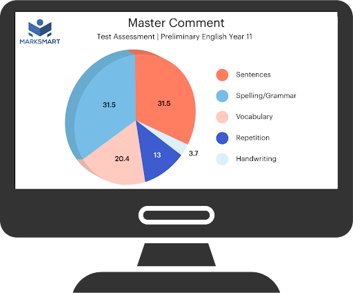 online marking